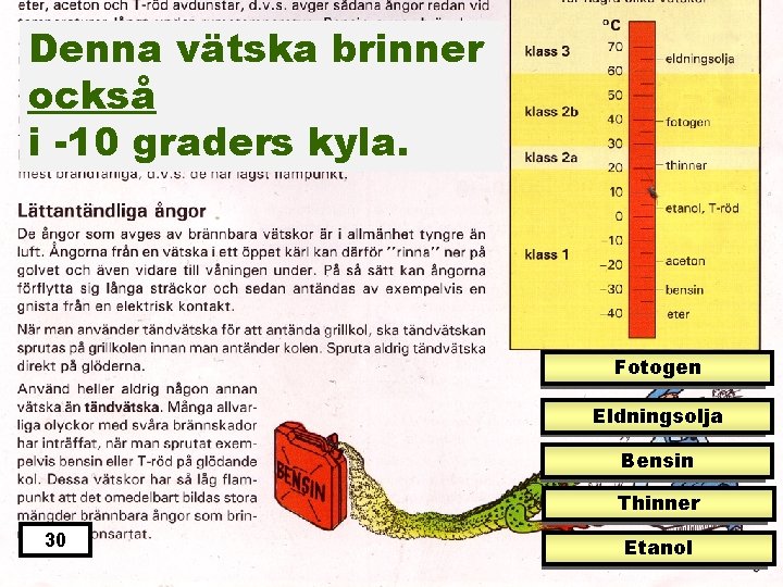 Denna vätska brinner också i -10 graders kyla. Fotogen Eldningsolja Bensin Thinner 30 Etanol