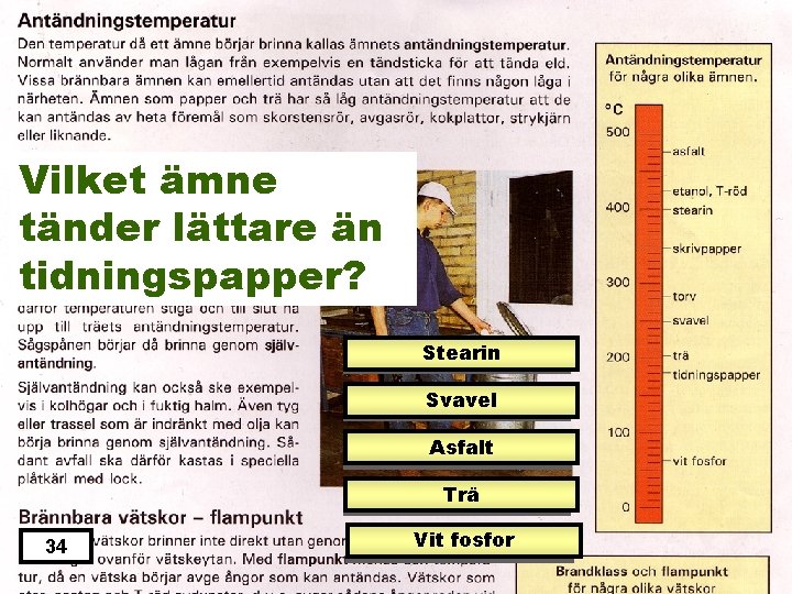 Vilket ämne tänder lättare än tidningspapper? Stearin Svavel Asfalt Trä 34 Vit fosfor 