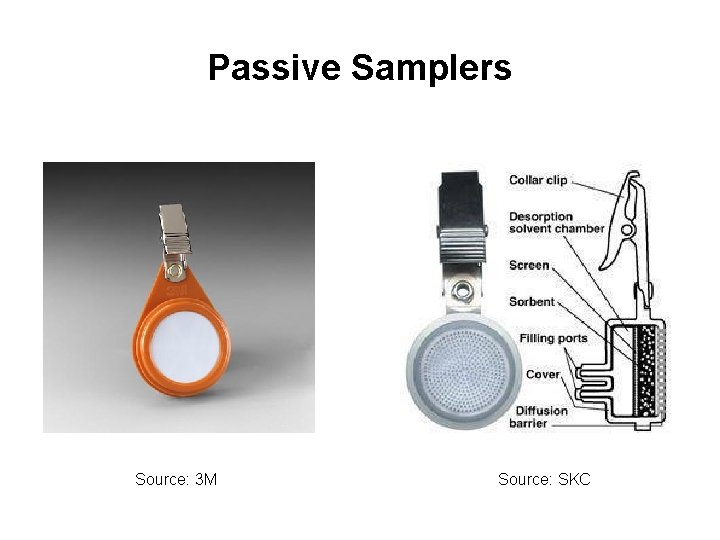 Passive Samplers Source: 3 M Source: SKC 