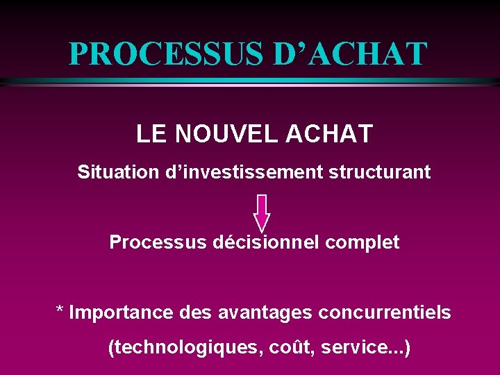 PROCESSUS D’ACHAT LE NOUVEL ACHAT Situation d’investissement structurant Processus décisionnel complet * Importance des