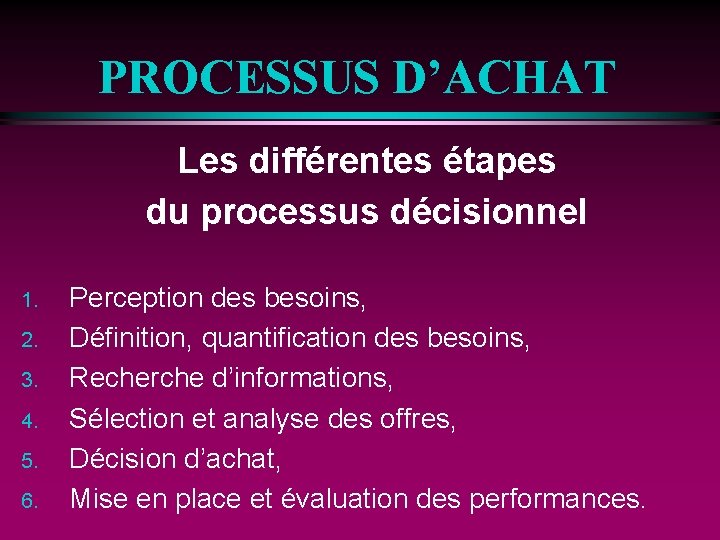 PROCESSUS D’ACHAT Les différentes étapes du processus décisionnel 1. 2. 3. 4. 5. 6.