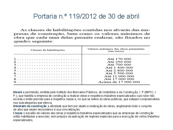 Portaria n. º 119/2012 de 30 de abril Alvará a permissão, emitida pelo Instituto