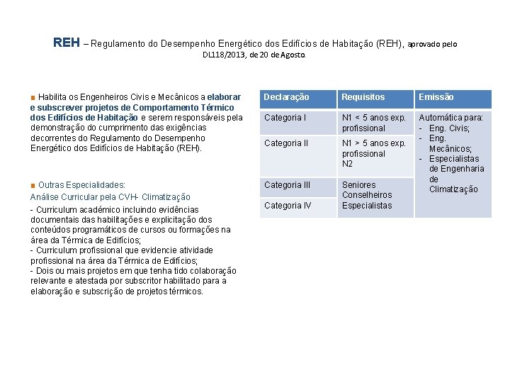 REH – Regulamento do Desempenho Energético dos Edifícios de Habitação (REH), aprovado pelo DL