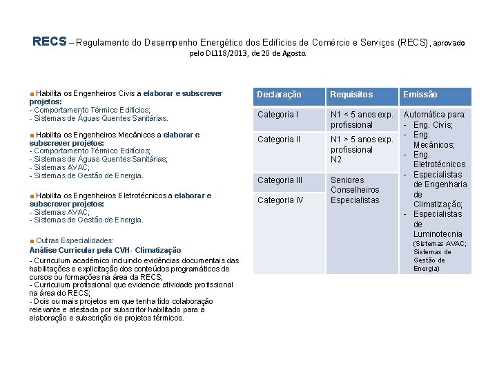 RECS – Regulamento do Desempenho Energético dos Edifícios de Comércio e Serviços (RECS), aprovado