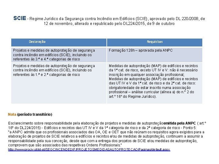 SCIE - Regime Jurídico da Segurança contra Incêndio em Edifícios (SCIE), aprovado pelo DL