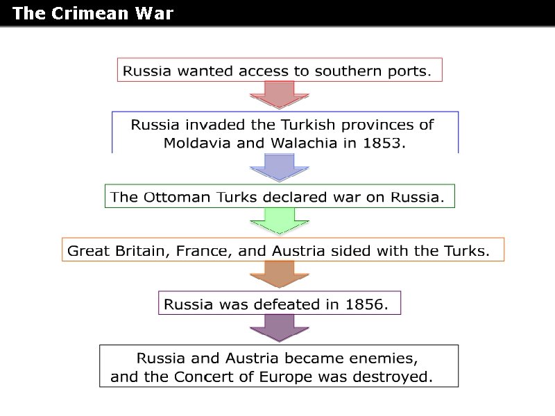 The Crimean War 