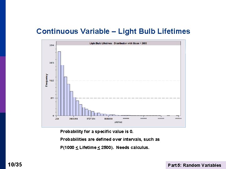 Continuous Variable – Light Bulb Lifetimes Probability for a specific value is 0. Probabilities
