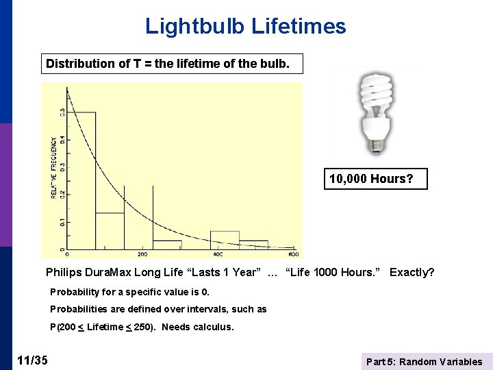 Lightbulb Lifetimes Distribution of T = the lifetime of the bulb. 10, 000 Hours?