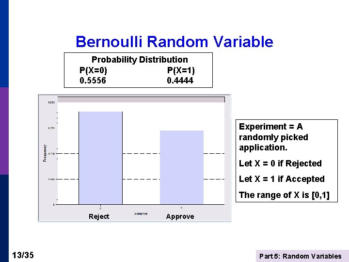 Bernoulli Random Variable Probability Distribution P(X=0) P(X=1) 0. 5556 0. 4444 Experiment = A