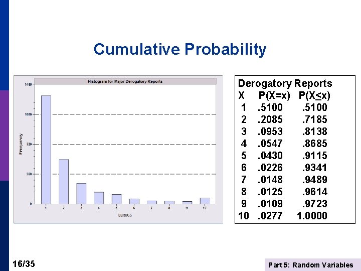 Cumulative Probability Derogatory Reports X P(X=x) P(X<x) 1. 5100 2. 2085. 7185 3. 0953.
