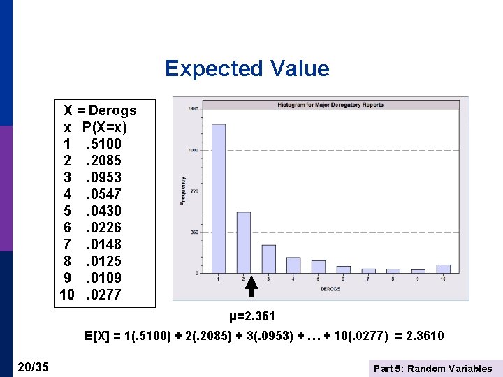 Expected Value X = Derogs x P(X=x) 1. 5100 2. 2085 3. 0953 4.