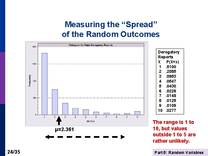 Measuring the “Spread” of the Random Outcomes Derogatory Reports X P(X=x) 1. 5100 2.