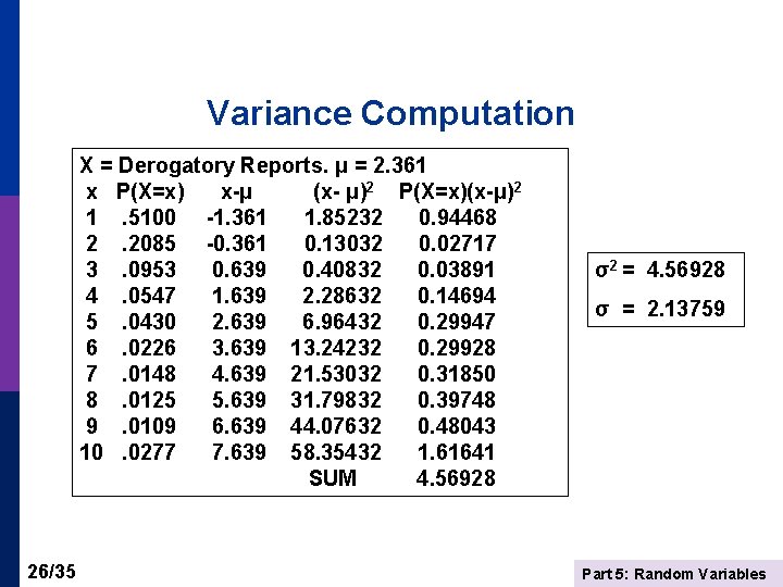 Variance Computation X = Derogatory Reports. μ = 2. 361 x P(X=x) x-μ (x-