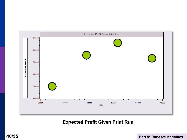 Expected Profit Given Print Run 40/35 Part 5: Random Variables 