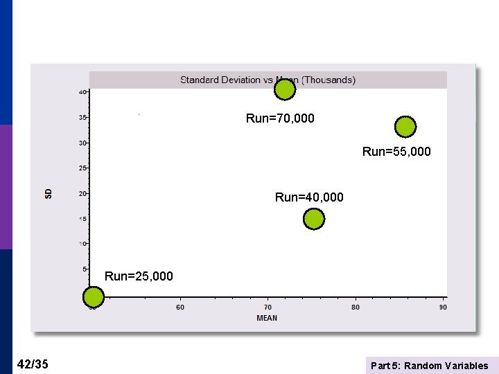 Run=70, 000 Run=55, 000 Run=40, 000 Run=25, 000 42/35 Part 5: Random Variables 