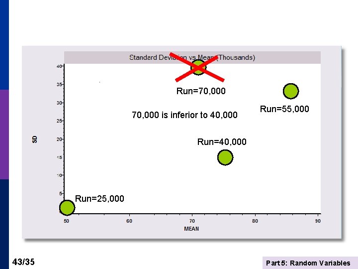 Run=70, 000 is inferior to 40, 000 Run=55, 000 Run=40, 000 Run=25, 000 43/35