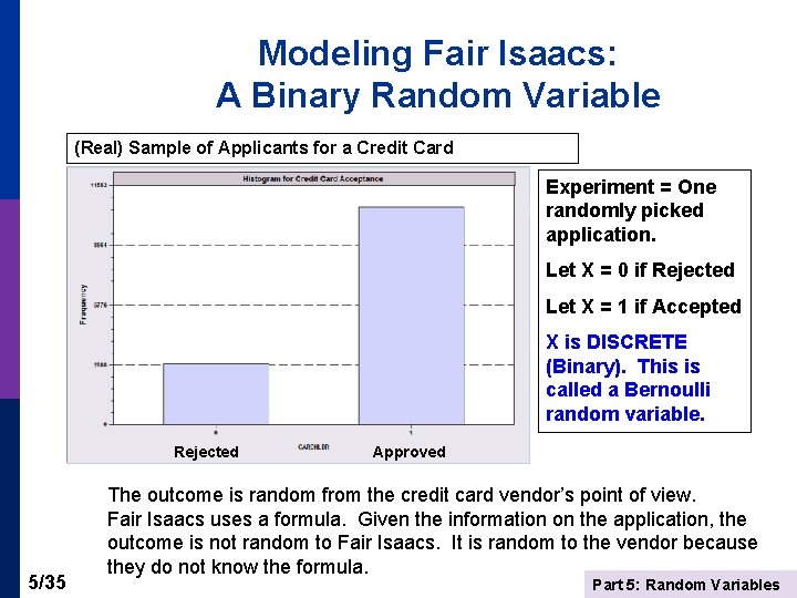 Modeling Fair Isaacs: A Binary Random Variable (Real) Sample of Applicants for a Credit