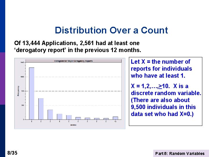 Distribution Over a Count Of 13, 444 Applications, 2, 561 had at least one