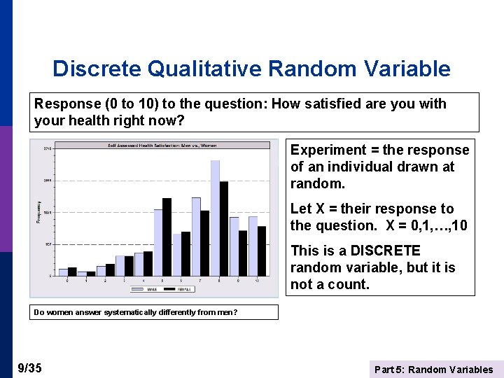 Discrete Qualitative Random Variable Response (0 to 10) to the question: How satisfied are
