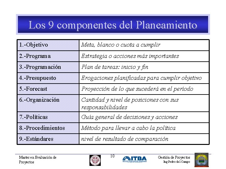 Los 9 componentes del Planeamiento 1. -Objetivo Meta, blanco o cuota a cumplir 2.