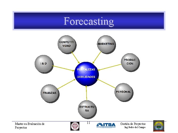 Forecasting Master en Evaluación de Proyectos 11 Gestión de Proyectos Ing Pedro del Campo