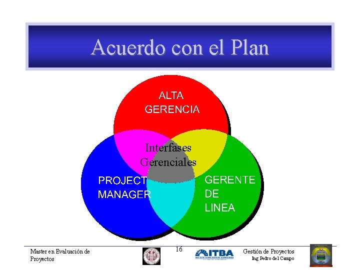 Acuerdo con el Plan Interfases Gerenciales Master en Evaluación de Proyectos 16 Gestión de