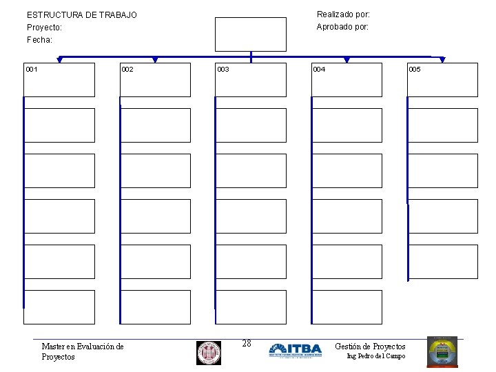 Realizado por: Aprobado por: ESTRUCTURA DE TRABAJO Proyecto: Fecha: 001 002 Master en Evaluación