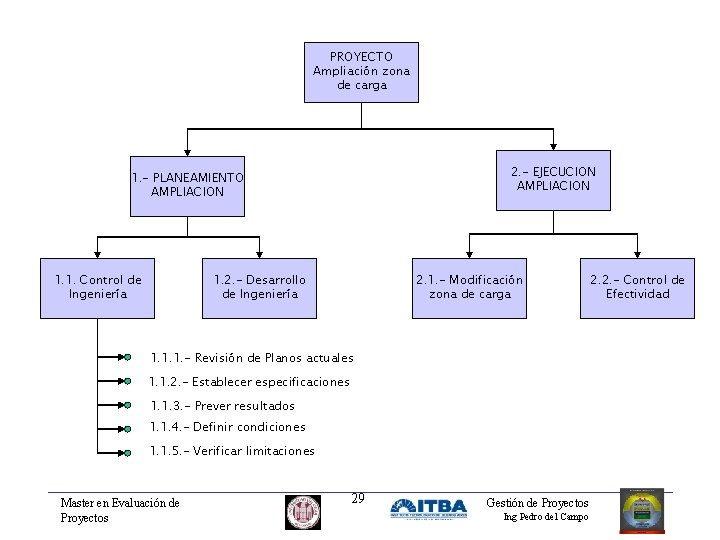 PROYECTO Ampliación zona de carga 2. - EJECUCION AMPLIACION 1. - PLANEAMIENTO AMPLIACION 1.