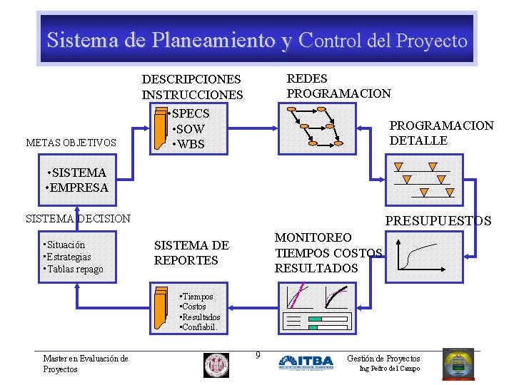 Sistema de Planeamiento y Control del Proyecto METAS OBJETIVOS REDES PROGRAMACION DESCRIPCIONES INSTRUCCIONES •