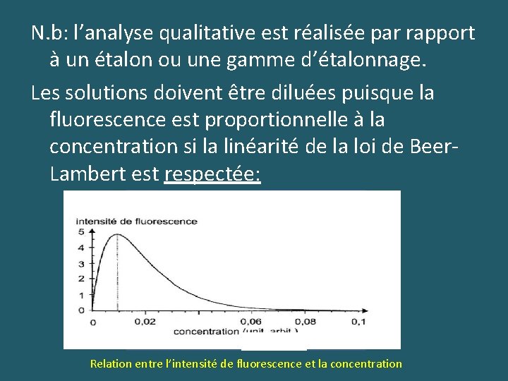 N. b: l’analyse qualitative est réalisée par rapport à un étalon ou une gamme