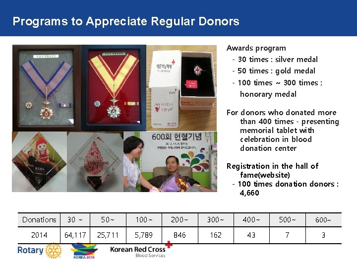 Programs to Appreciate Regular Donors Awards program - 30 times : silver medal -