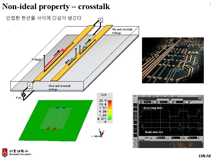 Non-ideal property – crosstalk 1 인접한 전선들 사이에 간섭이 생긴다. Far end crosstalk voltage