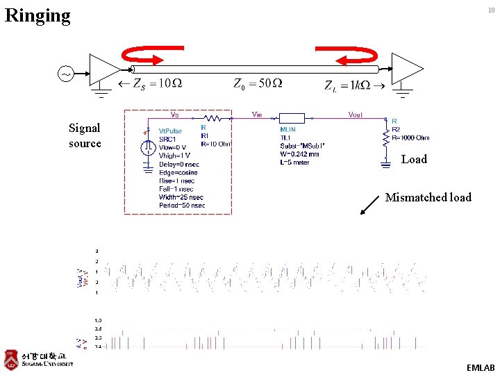 Ringing 10 ~ Signal source Load Mismatched load EMLAB 