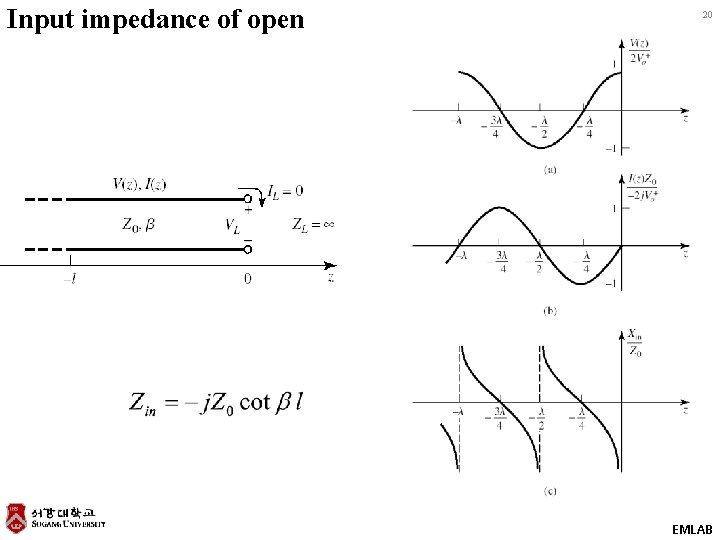 Input impedance of open 20 EMLAB 