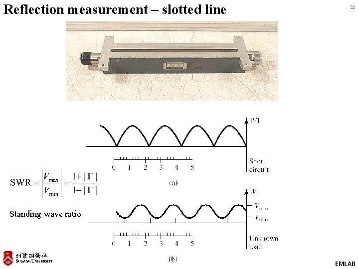 Reflection measurement – slotted line 22 Standing wave ratio EMLAB 