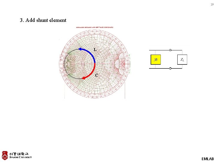 29 3. Add shunt element L C EMLAB 