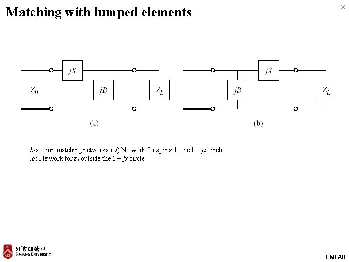 Matching with lumped elements 30 L-section matching networks. (a) Network for z. L inside