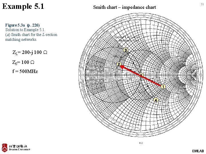Example 5. 1 31 Smith chart – impedance chart Figure 5. 3 a (p.