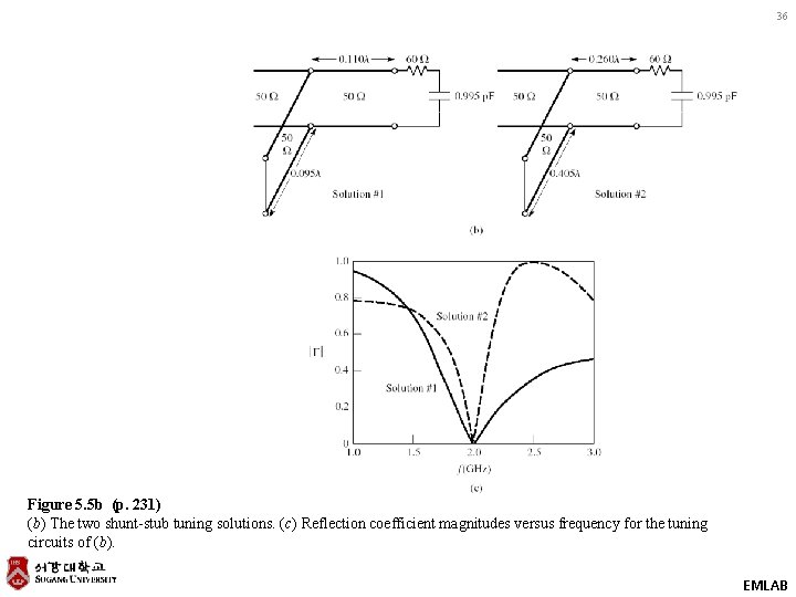 36 Figure 5. 5 b (p. 231) (b) The two shunt-stub tuning solutions. (c)