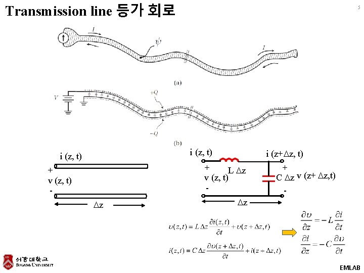 Transmission line 등가 회로 5 i (z, t) i (z+ z, t) + L