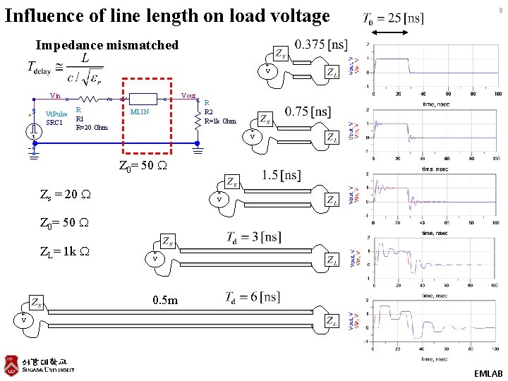 Influence of line length on load voltage 8 Impedance mismatched + V - Vin