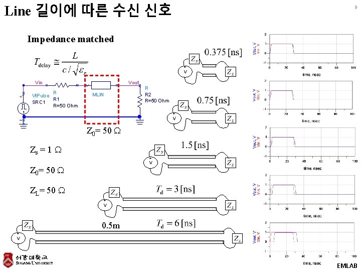 Line 길이에 따른 수신 신호 9 Impedance matched + V - Vin R Vt.