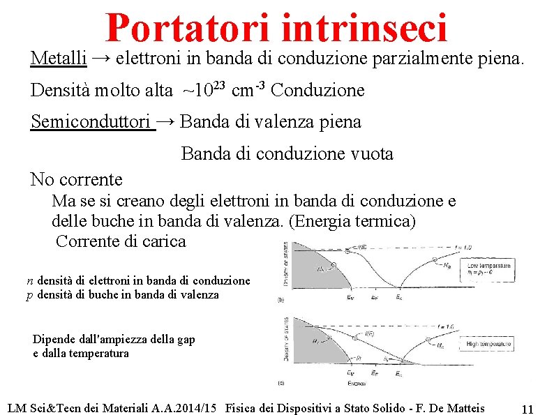 Portatori intrinseci Metalli → elettroni in banda di conduzione parzialmente piena. Densità molto alta