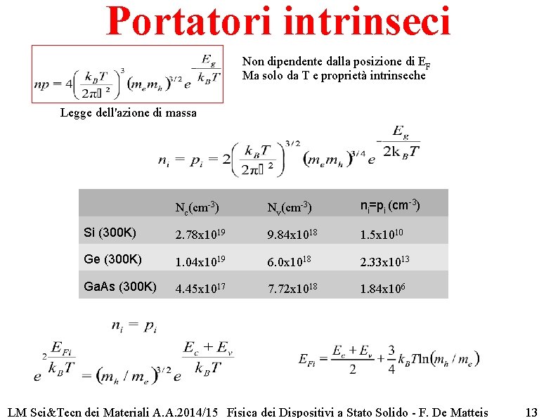 Portatori intrinseci Non dipendente dalla posizione di EF Ma solo da T e proprietà