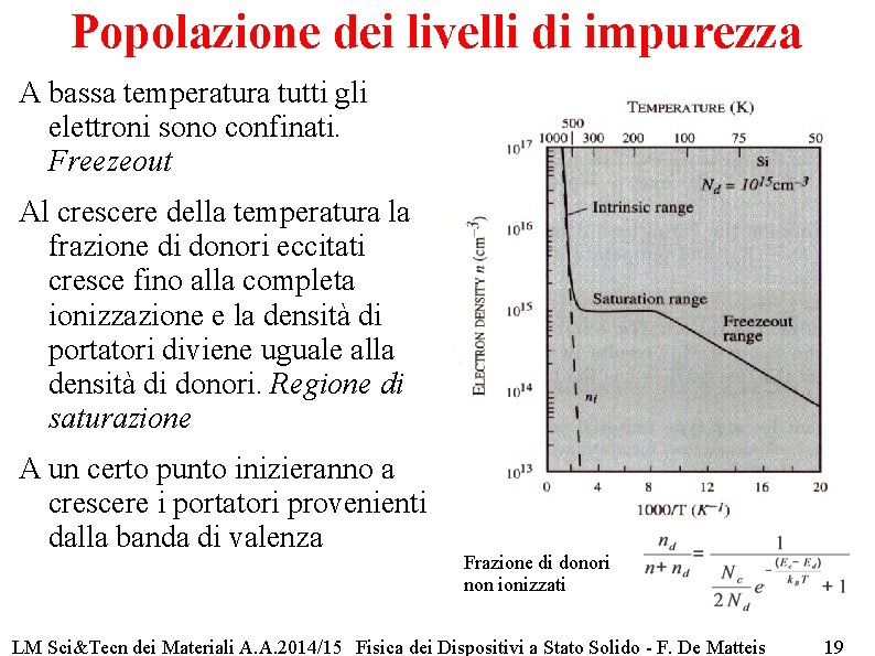 Popolazione dei livelli di impurezza A bassa temperatura tutti gli elettroni sono confinati. Freezeout