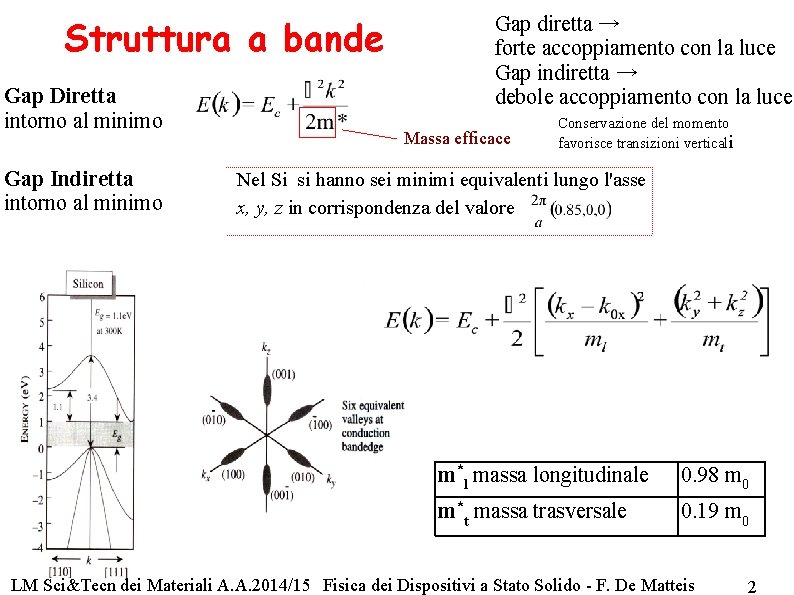 Struttura a bande Gap Diretta intorno al minimo Gap Indiretta intorno al minimo Gap