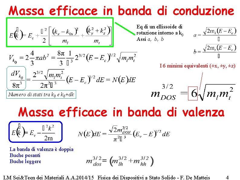 Massa efficace in banda di conduzione Eq di un ellissoide di rotazione intorno a