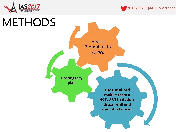 #IAS 2017 | @IAS_conference METHODS Health Promotion by CHWs Contingency plan Decentralized mobile teams: