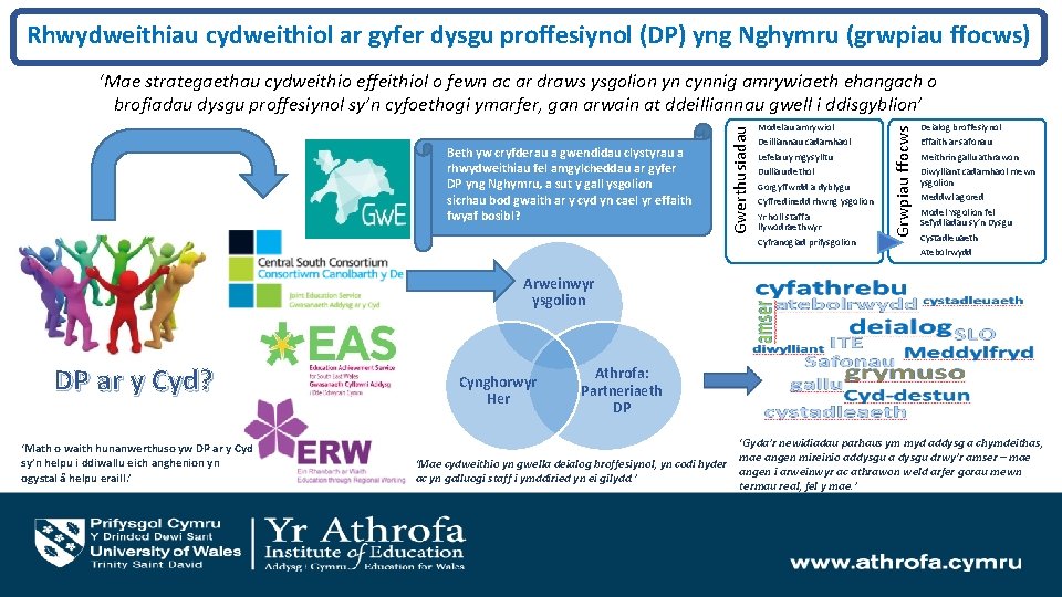 Rhwydweithiau cydweithiol ar gyfer dysgu proffesiynol (DP) yng Nghymru (grwpiau ffocws) Modelau amrywiol Deilliannau