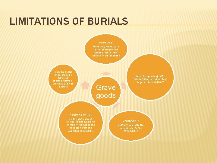LIMITATIONS OF BURIALS PURPOSE Were they meant as a votive offering to the gods